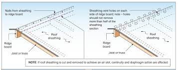 ridge ventilation for roof sheathing