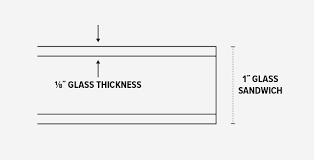 Standard Fiberglass Glass Thickness