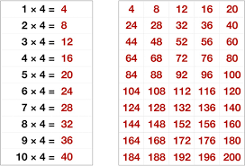 four times table free printables for kids