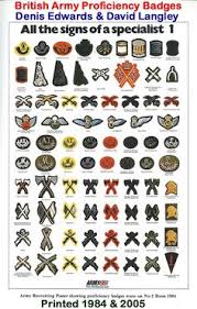 21 Best International Military Insignias Images Military