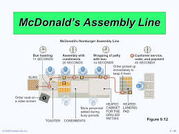 39 Conclusive Mcdonalds Burger Assembly Chart