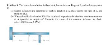 solved problem 3 the beam shown below