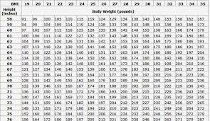 Military Weight Chart Kozen Jasonkellyphoto Co