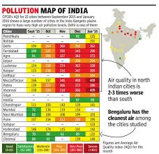 Air Quality Index India Indpaedia