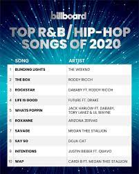 Spin via yahoo news· 4 months ago. Billboard On Twitter The Top R B Hip Hop Songs Of 2020 Check Out The Complete Year End Billboardcharts Here Https T Co Unqmultdqw Https T Co Blqfgp72se