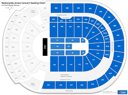 nationwide arena seating charts