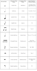 music+notes+names music+notes+names