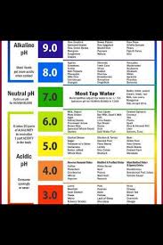 Ph Levels In Food Good To Know If You Have Interstitial