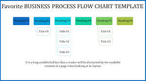 Business Process Flow Chart Template Presentation