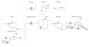 Aqua Designer 9 1 Wastewater Treatment Plant Software