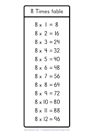 pretty 8 times table chart print for