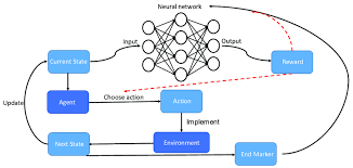 deep reinforcement learning schematic
