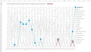 premier league in 47 excel charts