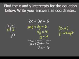 Y Intercepts For Linear Equations