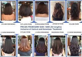 Picasso Hair Studio Perm Specialist Trendy Hair Color