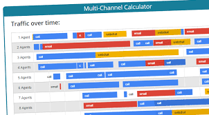 Multi Channel Contact Centre Calculator Tool Phone Email Chat