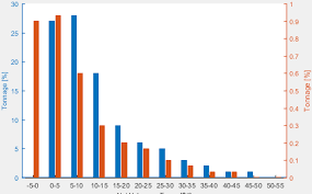 Labels Above Grouped Bar Chart Stack Overflow