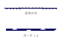 「nfix 糸リフト」の画像検索結果