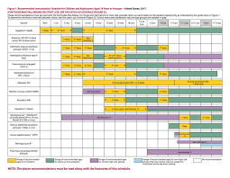 Immunization Schedules From Other Countries Vaxopedia