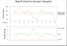 Control Limits For Xbar R Chart Show Out Of Control