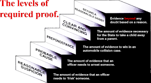 The Crushing Burden Of Proof Against Pro Choice Ethics