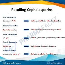 Cephalosporins Generation Note Only Cefa Which Is