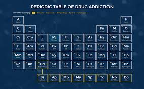 Periodic Table Of Drug Addiction Detox Local