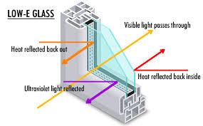 low emissivity glass by bolton glass fix