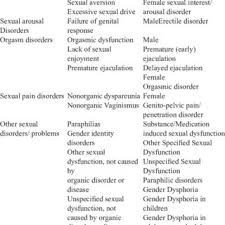 icd 10 dsm 5 of ual disorders