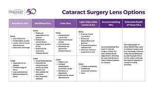 lenses for cataract surgery