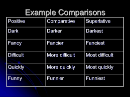 There are different degrees in the comparison of adjectives: Adjectives And Adverbs Ppt Video Online Download