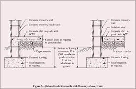 Concrete Masonry Foundation Wall