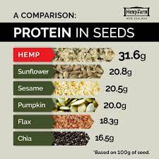 hemp seed hearts nutrition facts