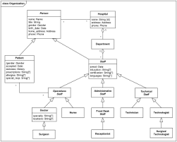 Hospital Management Uml Diagram Examples Use Cases