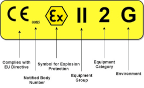 Atex Directives For Valves And Fittings Tameson