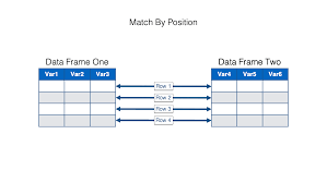 31 working with multiple data frames