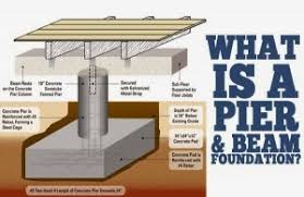 pier and beam foundation advantages