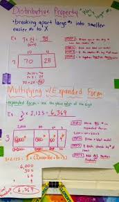 33 Specific Multiplying By Tens Anchor Chart