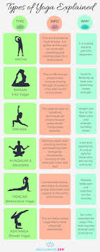 types of yoga explained reclaiming zen
