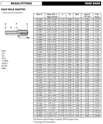Competent Barb Fitting Size Chart Metric Fittings Chart