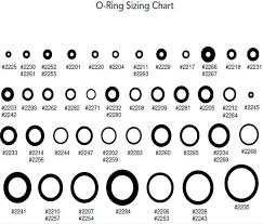 13 Rational Metric O Ring Chart