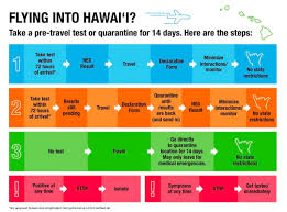 — an oregon woman was arrested last week, after arriving in hawaii because she violated travel quarantine rules meant to protect the islands from the spread of coronavirus, police. Covid 19 Update Hawaii Pre Travel Testing Info Luxurious Destinations
