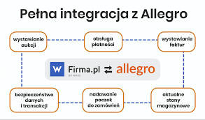 Sprzedaż na Allegro, czyli pierwsze kroki w handlu internetowym