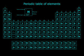 hydrogen periodic table images browse