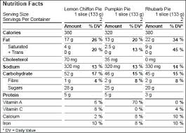 Nutrition Facts Label Template Susanstar