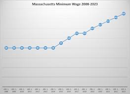 Thats What We Fight For Mass Minimum Wage Begins Climb