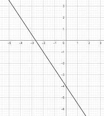 Find The Equation Of The Line Shown In