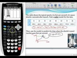 Using A Graphing Calculator To Perform