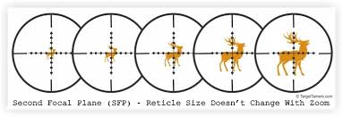 Reticle Guide Understanding Choosing The Right Rifle