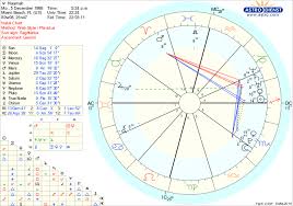 In Need Of Assistance Understanding My Chart Thank You In